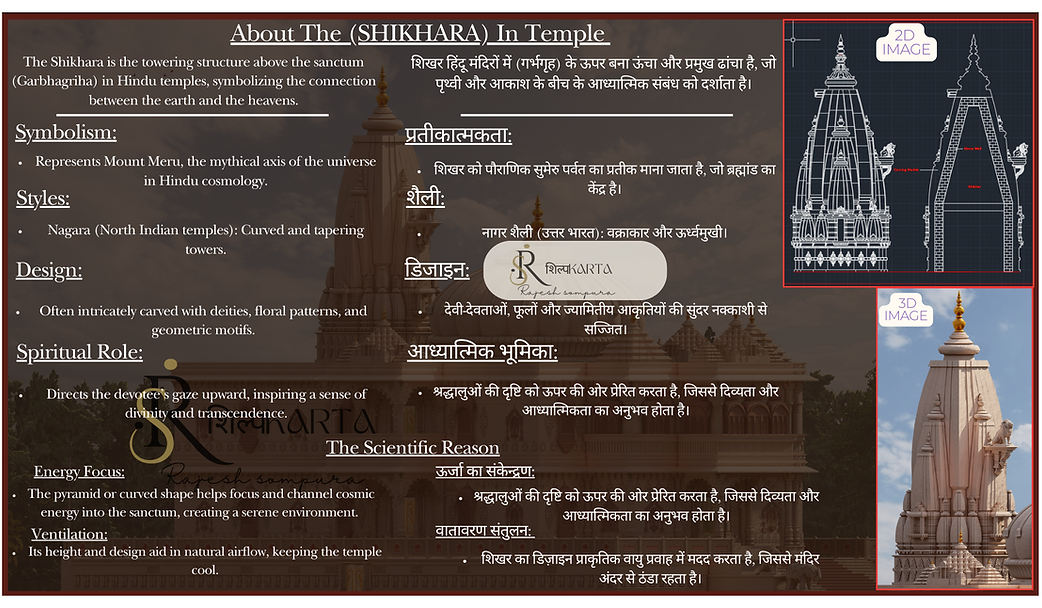 Jharokha technical and symbolic study