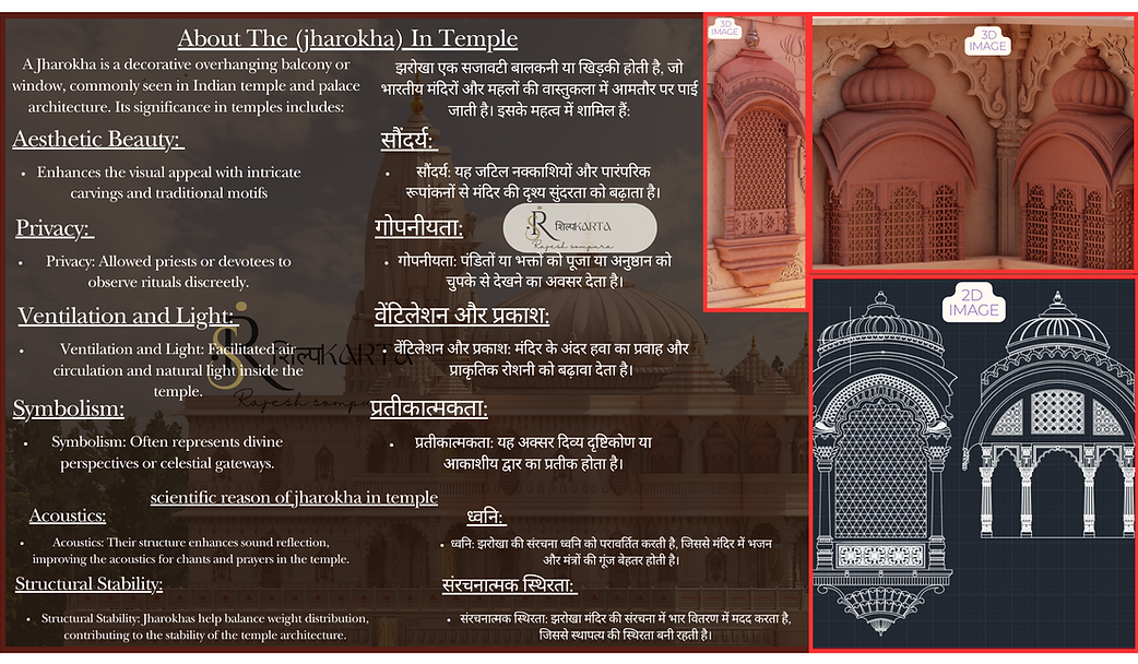 Shikhara technical and symbolic study